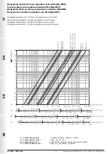 Предварительный просмотр 22 страницы Madas RG/2MC Manual