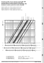 Предварительный просмотр 23 страницы Madas RG/2MC Manual