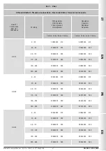 Предварительный просмотр 25 страницы Madas RG/2MC Manual