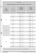 Предварительный просмотр 26 страницы Madas RG/2MC Manual