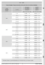 Предварительный просмотр 27 страницы Madas RG/2MC Manual