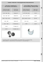 Предварительный просмотр 29 страницы Madas RG/2MC Manual