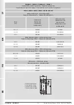 Preview for 44 page of Madas RG/2MCSH Manual