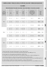 Preview for 49 page of Madas RG/2MCSH Manual