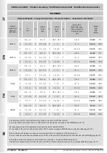 Preview for 50 page of Madas RG/2MCSH Manual