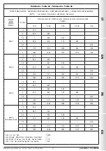 Preview for 51 page of Madas RG/2MCSH Manual