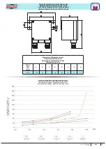 Preview for 3 page of Madas SEISMIC M90 Manual