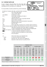 Предварительный просмотр 21 страницы Madas XV(F)-1-3-6 Manual