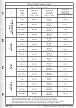 Предварительный просмотр 54 страницы Madas XV(F)-1-3-6 Manual