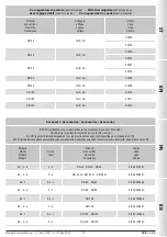 Предварительный просмотр 59 страницы Madas XV(F)-1-3-6 Manual