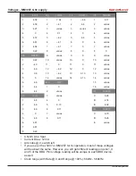 Preview for 12 page of madbeanpedals Current Lover Manual