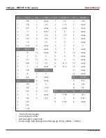 Preview for 13 page of madbeanpedals Current Lover Manual