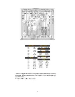 Предварительный просмотр 2 страницы madbeanpedals Zygote Manual