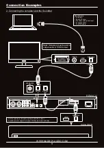 Preview for 9 page of MadBoy REMIX-32 Owner'S Manual