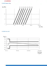 Preview for 12 page of MADDALENA E-Bulk Instructions For Installation, Use And Maintenance Manual