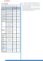 Preview for 8 page of MADDALENA ElecTo SONIC Instructions For Installation, Use And Maintenance Manual