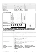 Preview for 13 page of MADDALENA microCLIMA/SENSOSTAR 2+ MSH Installation And Operating Instructions Manual