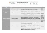 Preview for 7 page of made for movement Innowalk Troubleshooting Manual