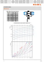 Preview for 9 page of Madel FMC-EIS-120 Manual