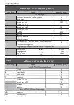 Предварительный просмотр 4 страницы Madelux COMPACT Assembling Manual