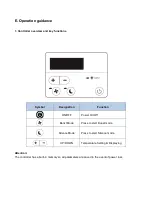 Предварительный просмотр 14 страницы Madimack Summer Eco SUME60/240MM User Manual