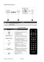 Preview for 4 page of Madison MAD-CD10 Instruction Manual