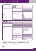 Preview for 13 page of Madison MELODY-PLUS User Manual