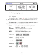 Предварительный просмотр 14 страницы madur electronics GA-21 plus Operating Manual