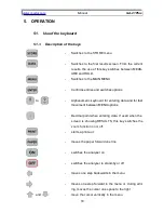 Предварительный просмотр 18 страницы madur electronics GA-21 plus Operating Manual