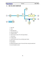 Preview for 58 page of madur electronics GA-21 plus Operating Manual