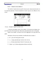 Предварительный просмотр 16 страницы madur electronics GA-60 Manual