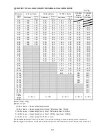 Preview for 308 page of Maeda CC1485S-1 Operation Manuals