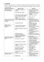 Preview for 188 page of Maeda CC423S-1 Operation Manual