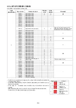 Preview for 192 page of Maeda CC423S-1 Operation Manual