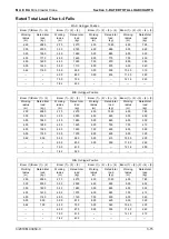 Preview for 55 page of Maeda D3001 Operation Manual