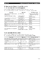 Предварительный просмотр 145 страницы Maeda MC-285C Operation Manual