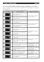 Предварительный просмотр 242 страницы Maeda MC-285C Operation Manual