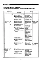 Предварительный просмотр 263 страницы Maeda MC-285C Operation Manual