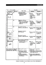 Предварительный просмотр 264 страницы Maeda MC-285C Operation Manual