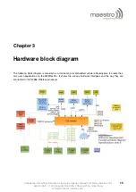 Предварительный просмотр 16 страницы Maestro Wireless Solutions M2MBOXPRO User Manual