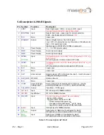 Preview for 22 page of Maestro A2100-A User Manual