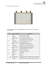 Preview for 12 page of Maestro E210 Series Quick Start Manual