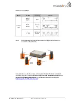 Preview for 15 page of Maestro E210 Series Quick Start Manual