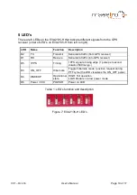 Предварительный просмотр 10 страницы Maestro EVA2135-H User Manual