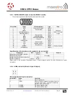 Preview for 5 page of Maestro GSM100 Quick Manual