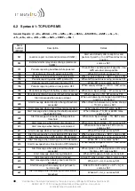 Предварительный просмотр 48 страницы Maestro MICROTRACKER MT-01 Product Specifications