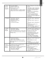 Предварительный просмотр 99 страницы Maestro MR 751 Owner'S Manual