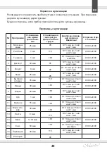 Предварительный просмотр 49 страницы Maestro MR792 Owner'S Manual