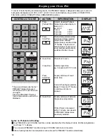 Preview for 28 page of maestrowave Combi Chef 7 Operating Instructions And User Manual