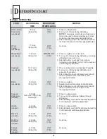 Preview for 22 page of maestrowave MW1000 Operation Manual